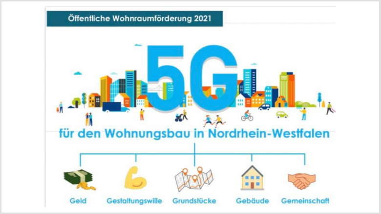 Wohnraumförderung