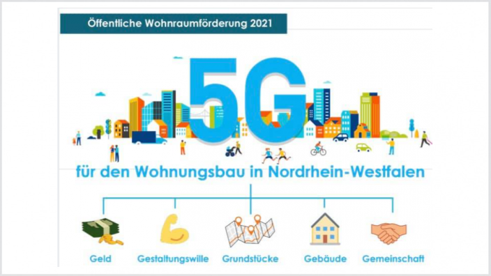 Wohnraumförderung